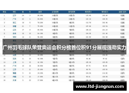 广州羽毛球队荣登奥运会积分榜首位积91分展现强劲实力